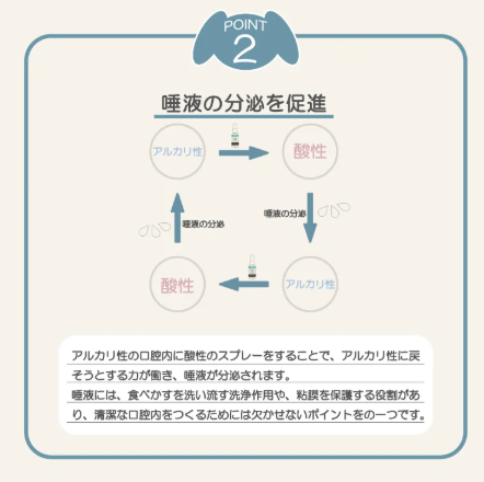 ビーミーニー　ブレスケアスプレー　５０ｍｌ
