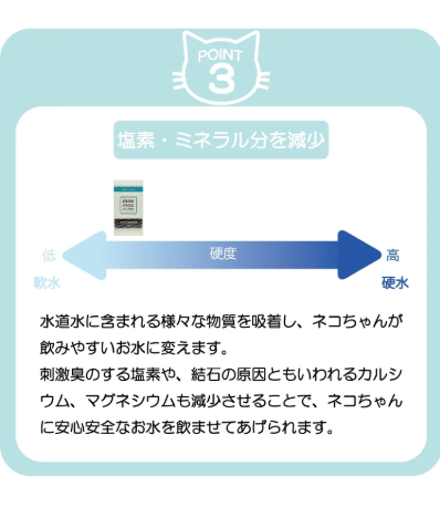 ビーミーニー 飲料水改質触媒 ビッグ キャット