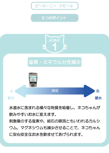 ビーミーニー 飲料水改質触媒 スモールキャット