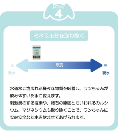ビーミーニー  飲料水改質触媒 ビッグ ドッグ