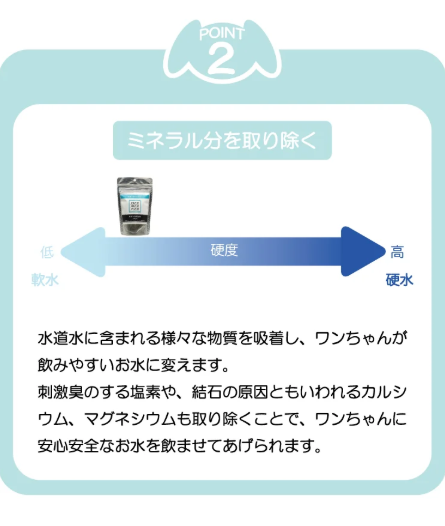 ビーミーニー 飲料水改質触媒 スモールドッグ