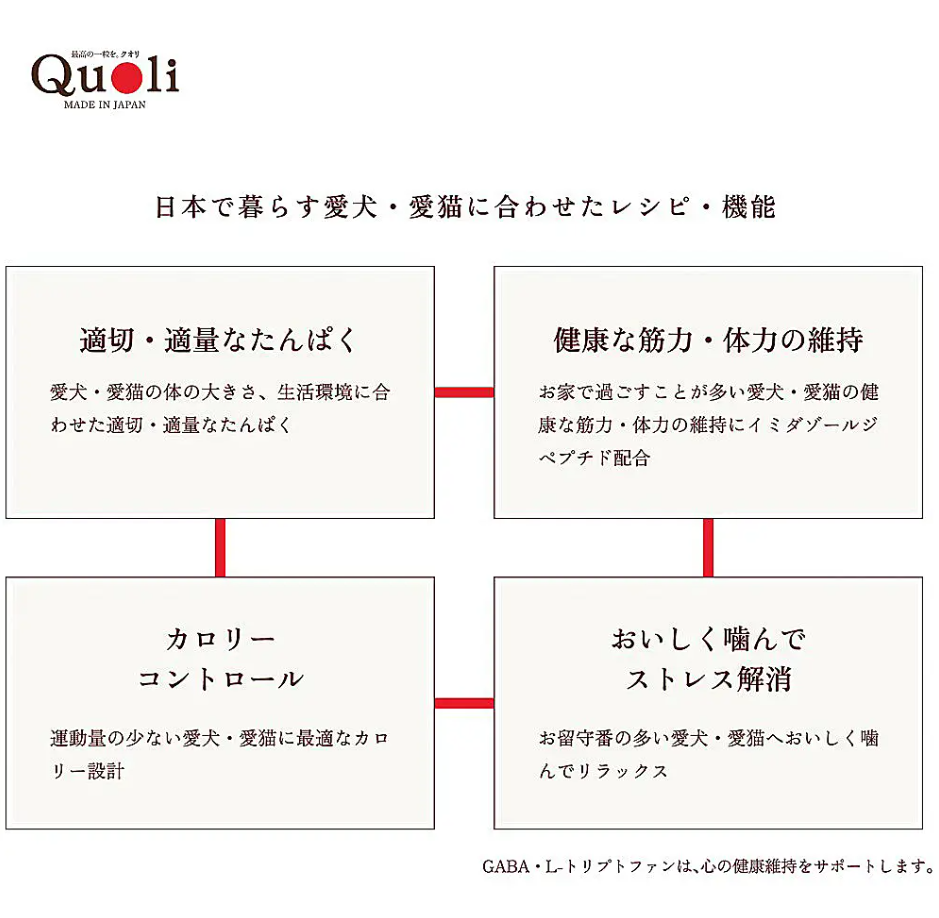 Quoli 食物アレルギーに配慮 成犬用 1歳以上 まぐろ 150g