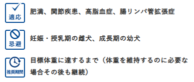 Monge VetSolution モンジベッツソリューション 犬用 肥満サポート 800g