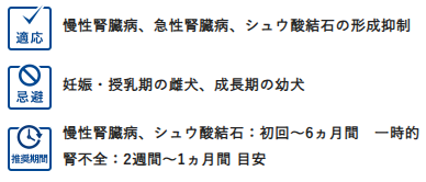 Monge VetSolution モンジベッツソリューション 犬用 腎臓＆シュウ酸塩サポート 800g