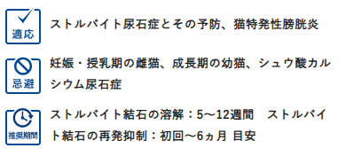 Monge VetSolution モンジ ベッツソリューション 猫用 尿中ストルバイトサポート 400g