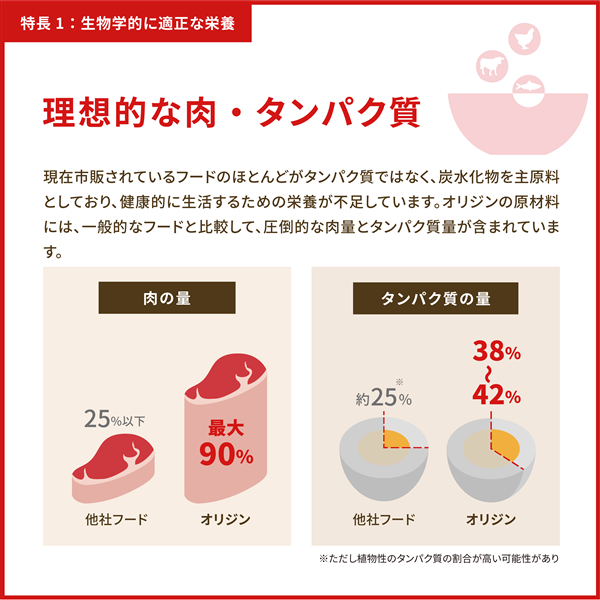 Orijen オリジン スモールブリード 1.8kg