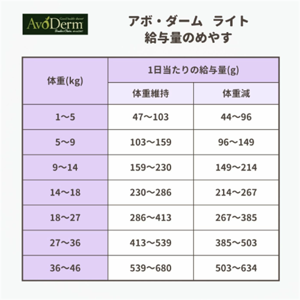 QIX アボ・ダーム ライト 80g 80g