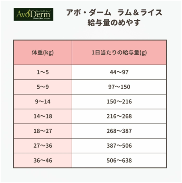QIX アボ・ダーム ラム&ライス 80g 80g