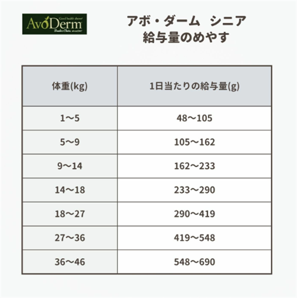 QIX アボ・ダーム シニア 80g 80g
