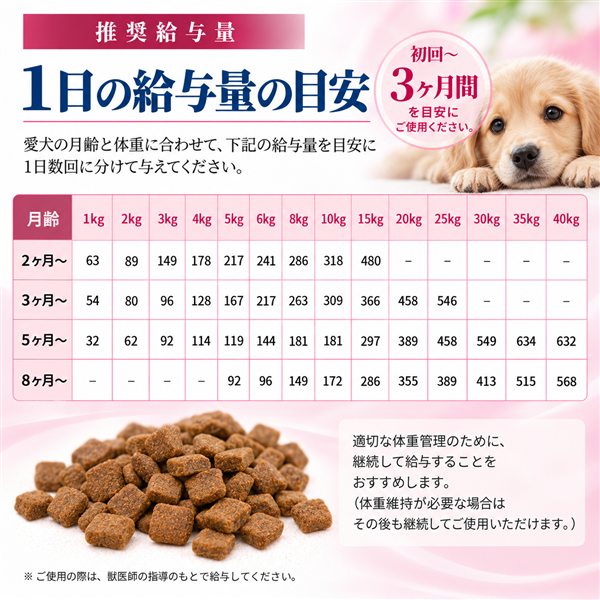 Monge VetSolution モンジ ベッツソリューション 胃腸サポート 子犬用