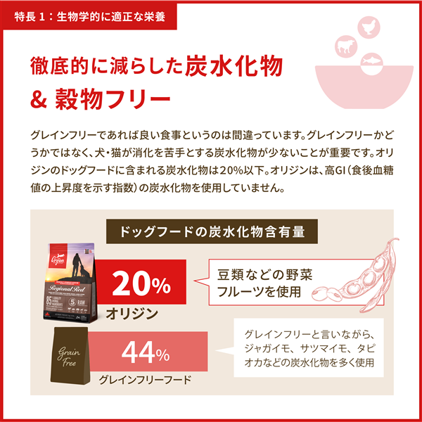 Orijen オリジン スモールブリード 1.8kg