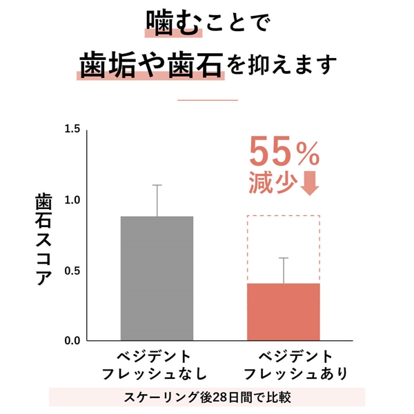 CET ベジデントフレッシュ S袋入