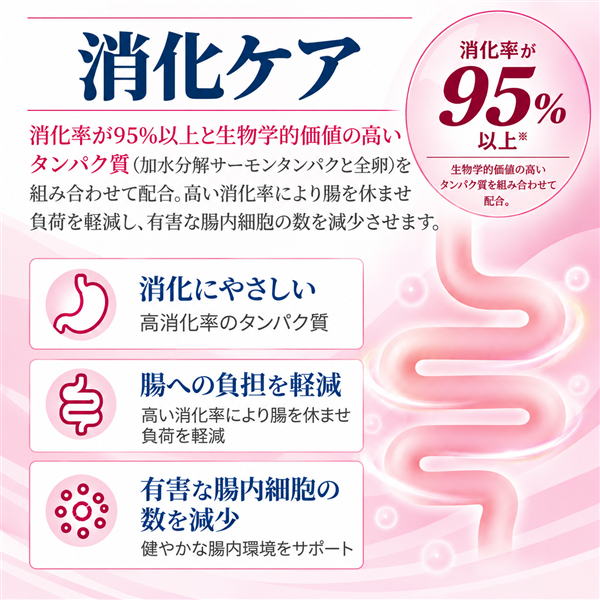 Monge VetSolution モンジ ベッツソリューション 胃腸サポート 子犬用