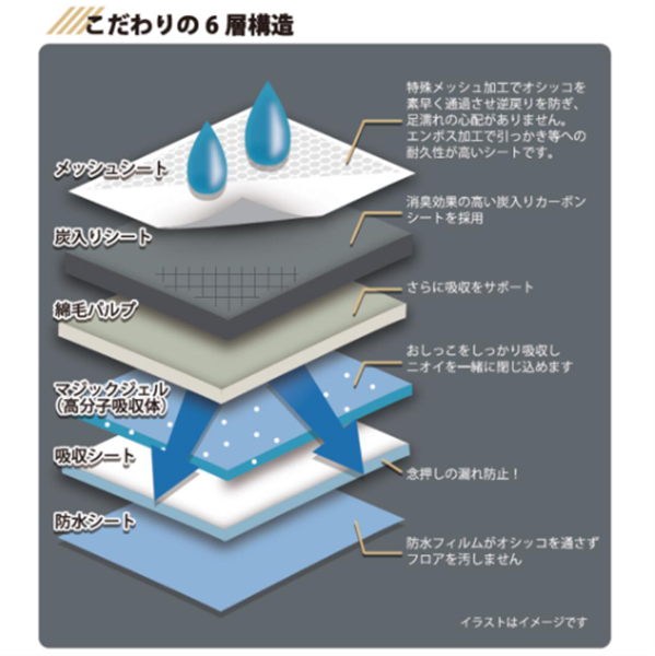 カーボン ペットシート レギュラー 80枚 単品購入 レギュラー