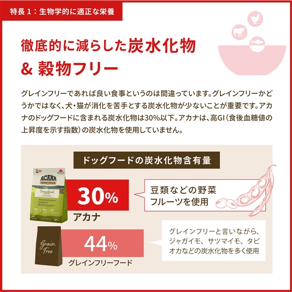 アカナ アダルトスモールブリードレシピ