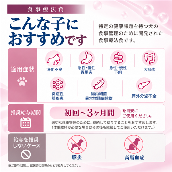 Monge VetSolution モンジ ベッツソリューション 胃腸サポート 子犬用
