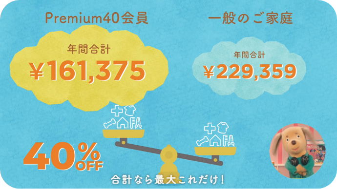 Premium40会員 年間 &yen;161,375 一般のご家庭 年間 &yen;229,359 40%OFF 合計なら最大これだけ！