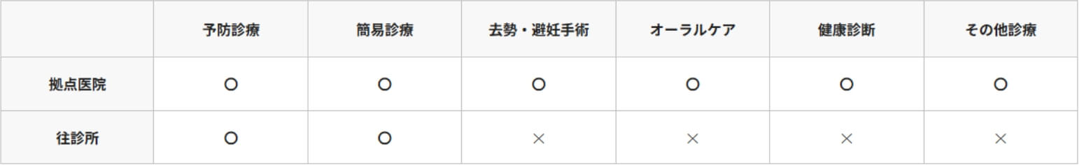 対応可能項目一覧