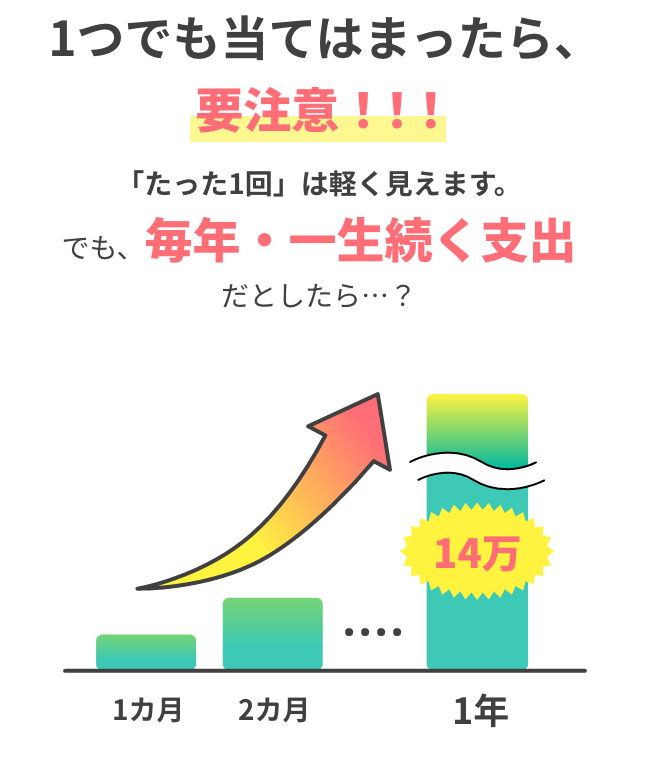 1つでも当てはまったら、要注意!!!「たった1回」は軽く見えます。でも、毎年・一生続く支出だとしたら・・・？