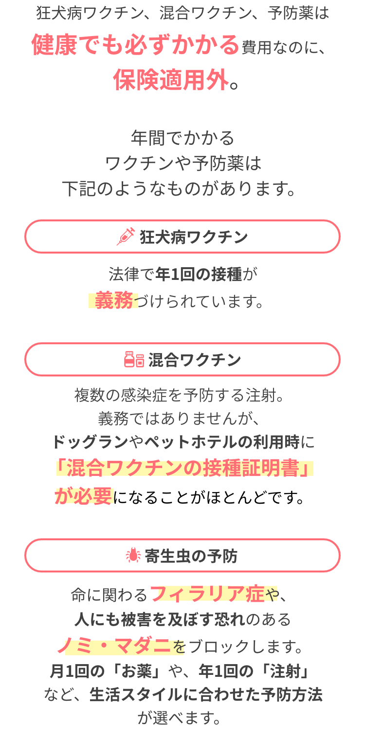 狂犬病ワクチン、混合ワクチン、予防薬は健康でも必ずかかる費用なのに、保険適用外。年間でかかるワクチンや予防薬は下記のようなものがあります。 狂犬病ワクチン 法律で年1回の摂取が義務づけられています。 混合ワクチン 複数の感染症を予防する注射。義務ではありませんが、ドッグランやペットホテルの利用時に「混合ワクチンの接種証明書」が必要になることがほとんどです。 寄生虫の予防 命に係わるフィラリア症や、人にも被害を及ぼす恐れのある ノミ・マダニをブロックします。 月1回の「お薬」や、年1回の「注射」など、生活スタイルに合わせた予防方法が選べます。
